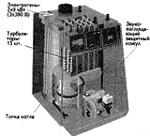 Отопительный котел СТС 1100