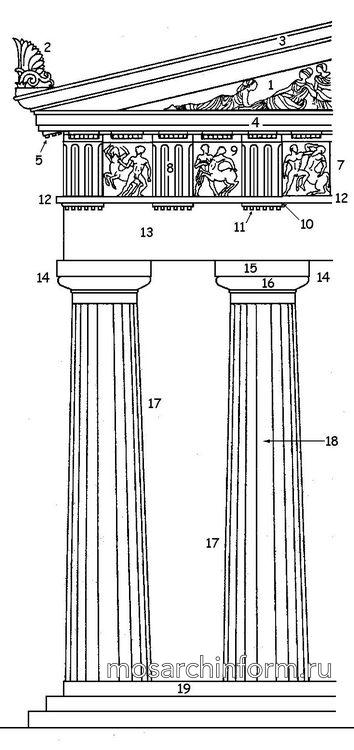 Части древнегреческого храма дорического ордена