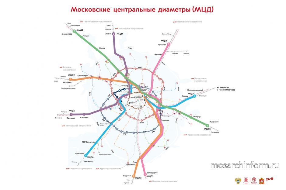 Схемы московских центральных диаметров